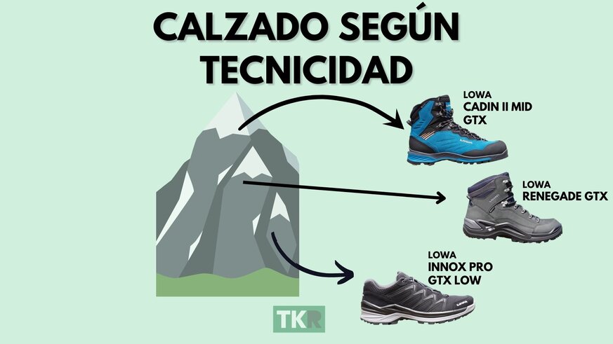 Calzado seg n tecnicidad TREKKINGReview